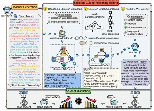 Overview of Answer-then-Edit