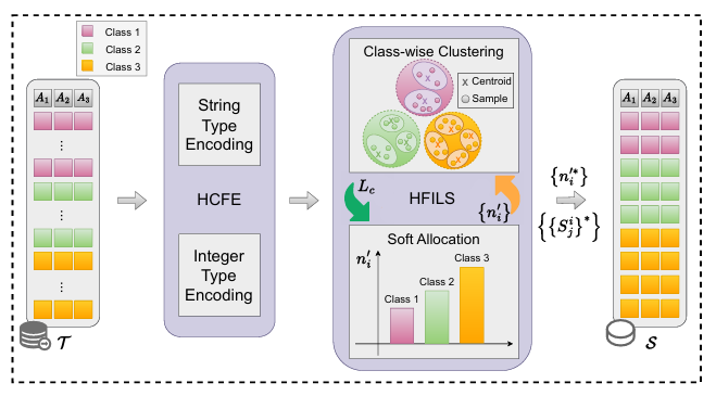 Overview of C²TC: A Training-Free Framework for Efficient Tabular Data Condensation